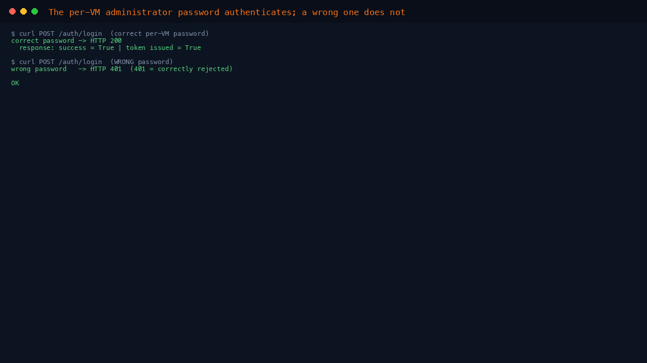 The correct per VM administrator password authenticating to the login endpoint with HTTP 200 and a token issued, and a wrong password rejected with HTTP 401