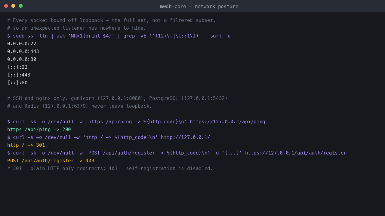 The only sockets bound off loopback are SSH on 22 and nginx on 80 and 443, the API answering on HTTPS, plain HTTP redirecting, and self registration refused