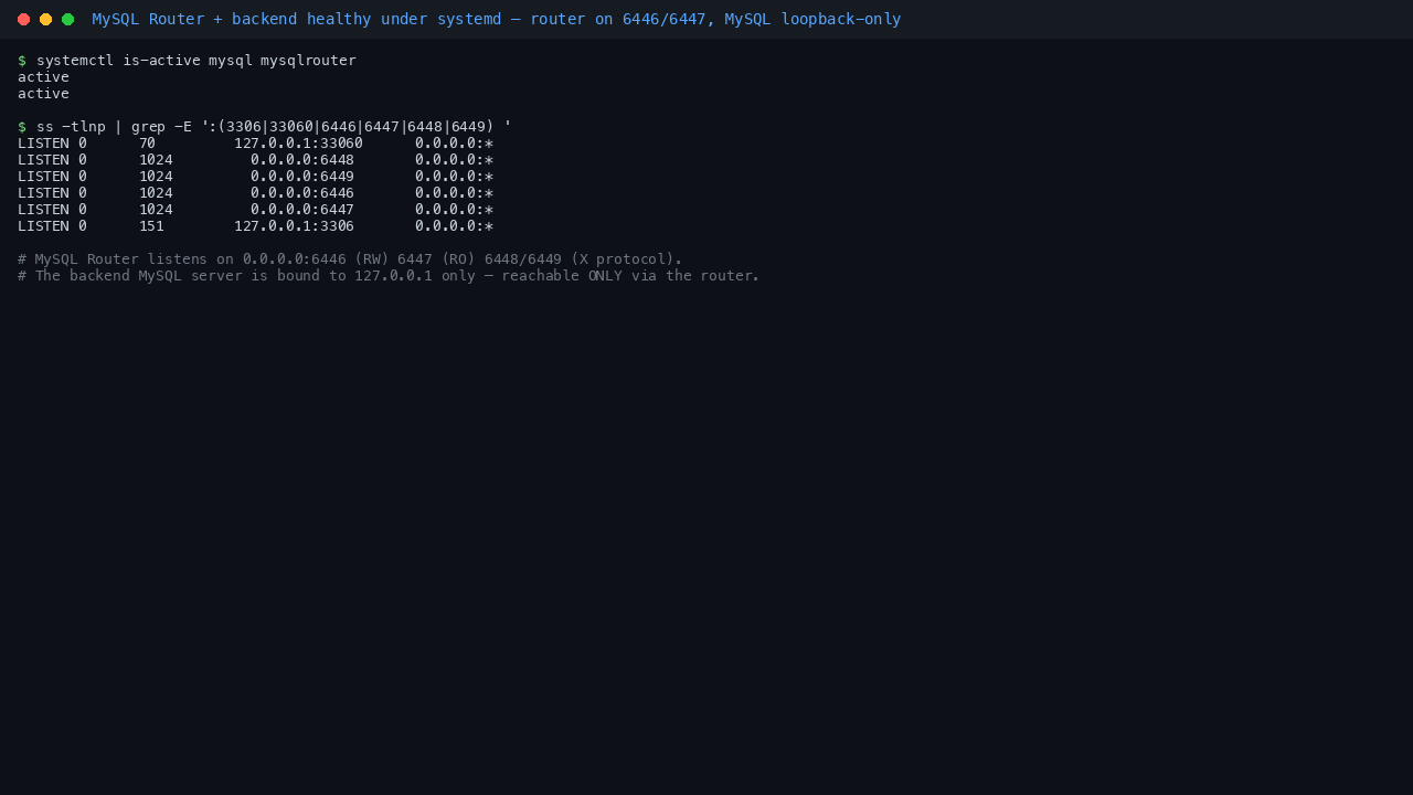 MySQL Router and the backend MySQL server healthy under systemd, router listening on 6446-6449 and MySQL bound to 127.0.0.1