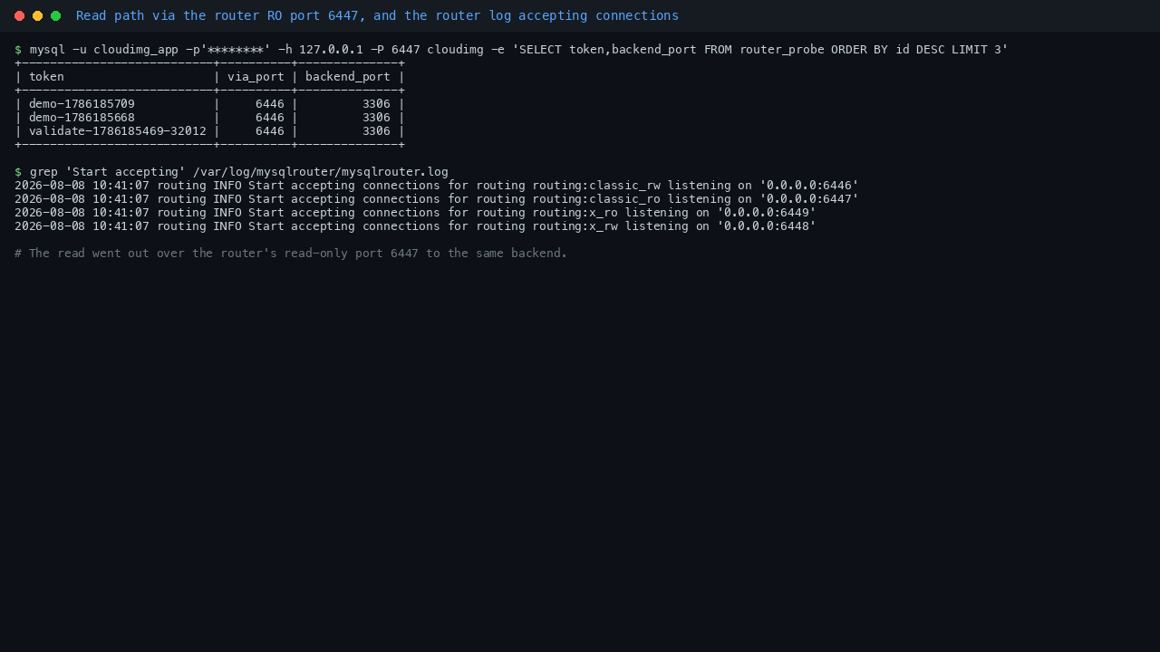 Reading data back through the router read-only port 6447 and the MySQL Router log showing it accepting connections on each routing port