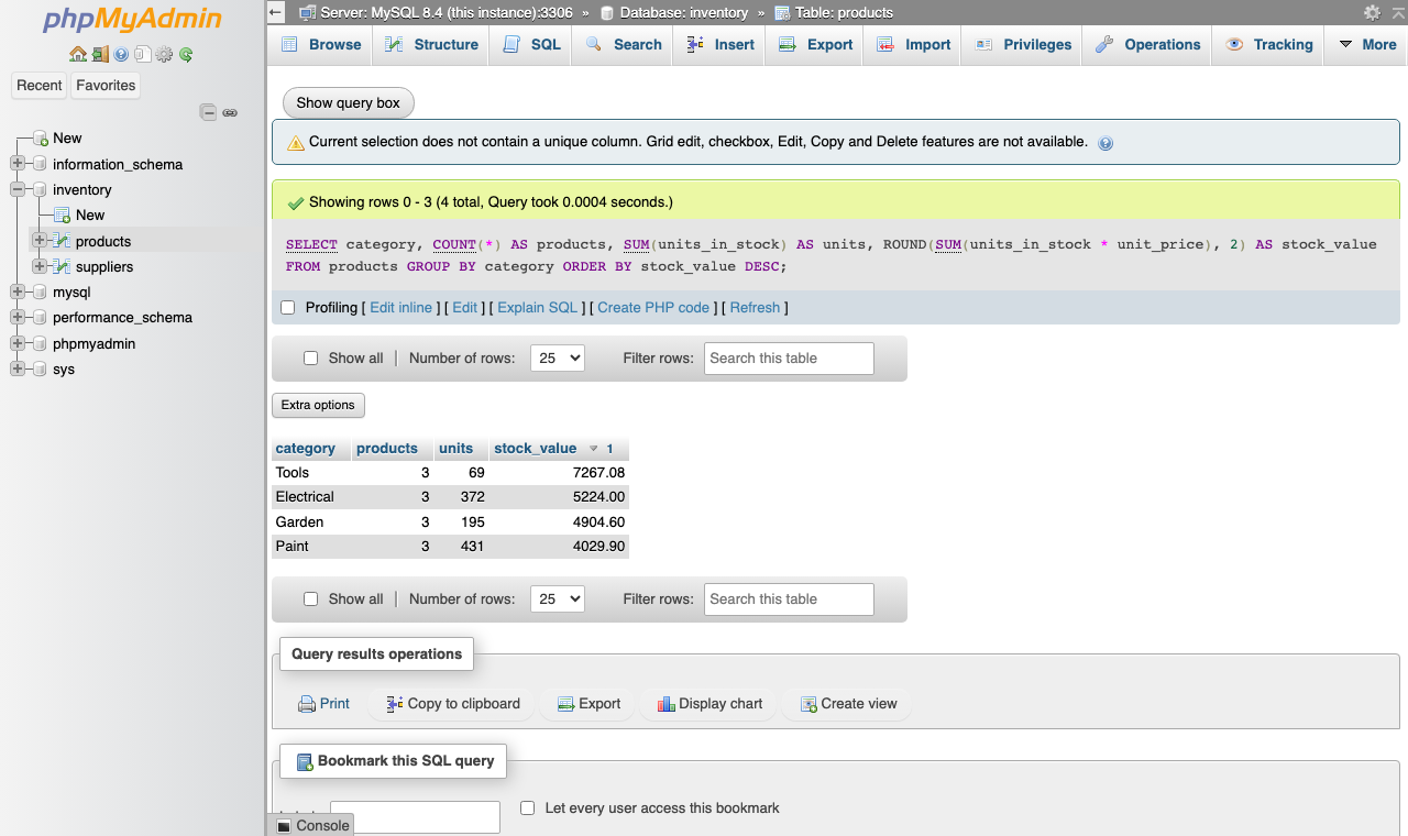 The result of a GROUP BY query on the products table showing categories, product counts, units in stock and stock value
