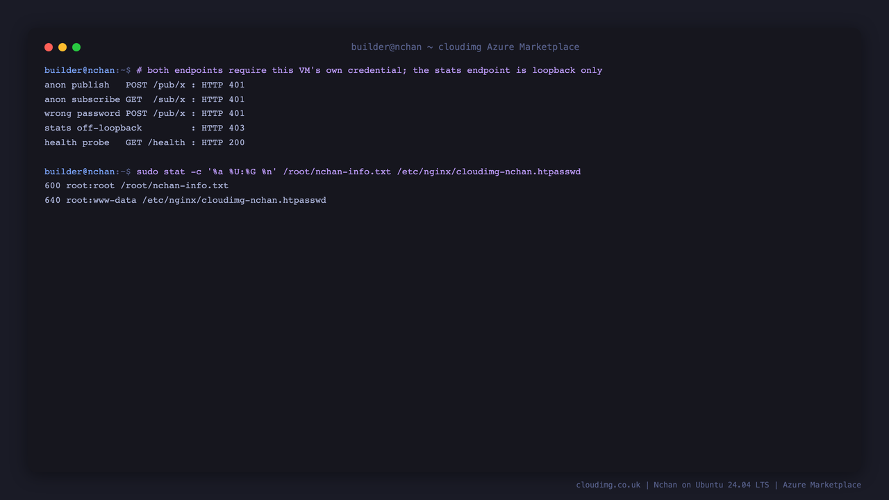With no credential, an anonymous publish, an anonymous subscribe and a wrong password are all rejected with HTTP 401, the statistics endpoint returns HTTP 403 from a non loopback address, the health probe returns HTTP 200, and the credential note is 0600 root root while the nginx password file is 0640 root www data