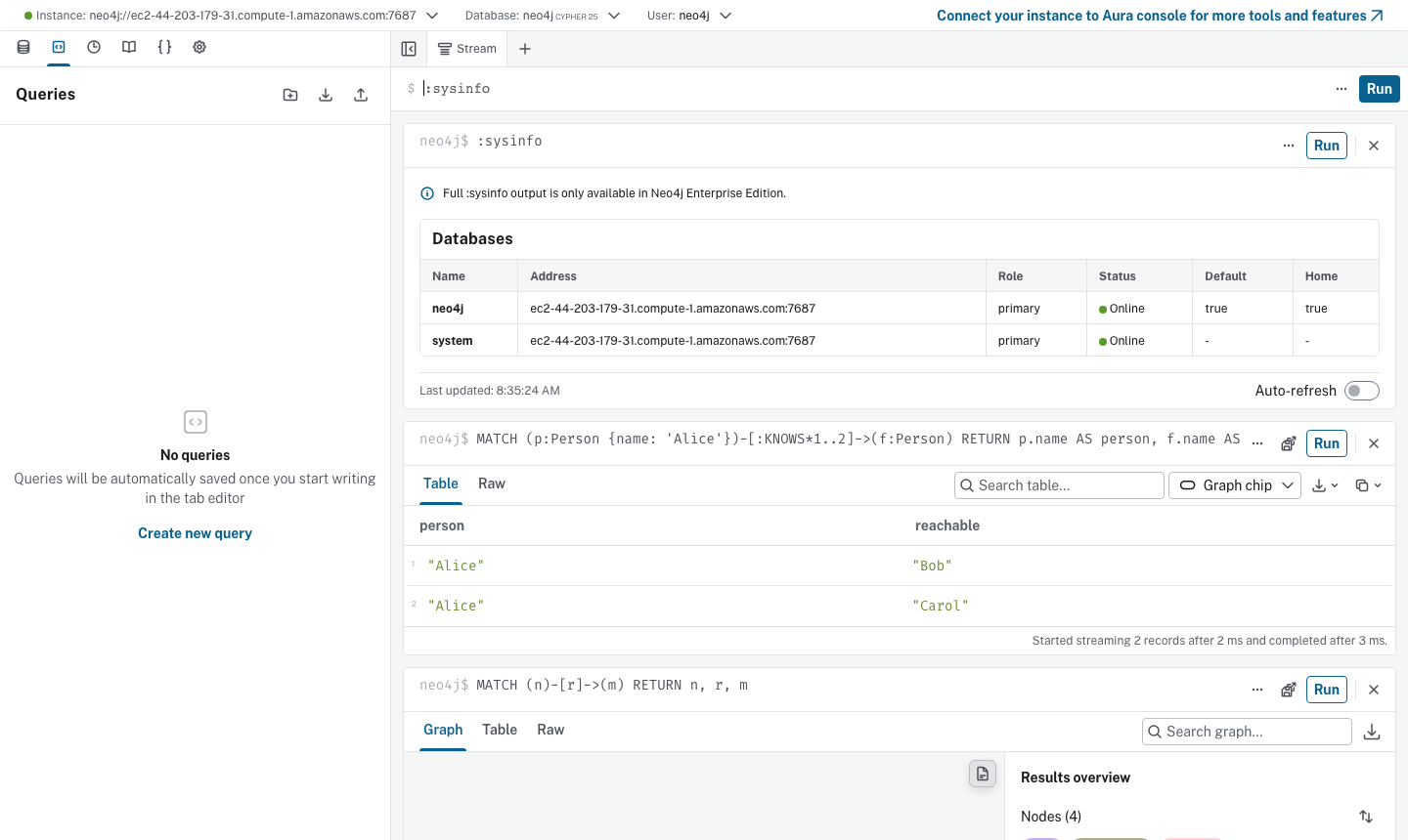 Neo4j Browser sysinfo panel with the neo4j and system databases online at the instance's advertised address