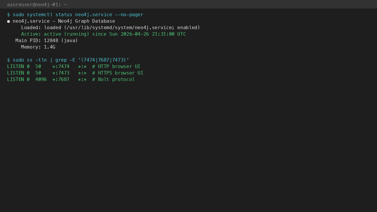 neo4j.service active (running) with HTTP 7474, HTTPS 7473, and Bolt 7687 listeners bound