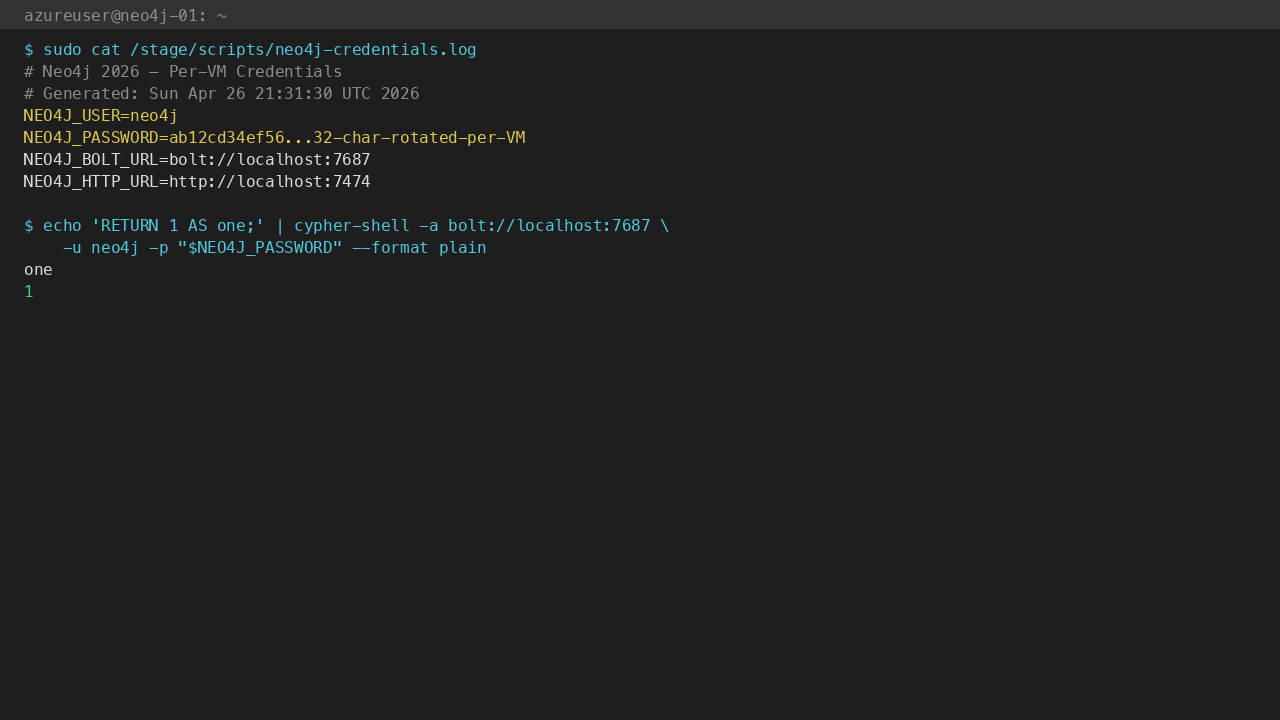 /stage/scripts/neo4j-credentials.log (mode 0600 root); cypher-shell RETURN 1 query confirms auth works