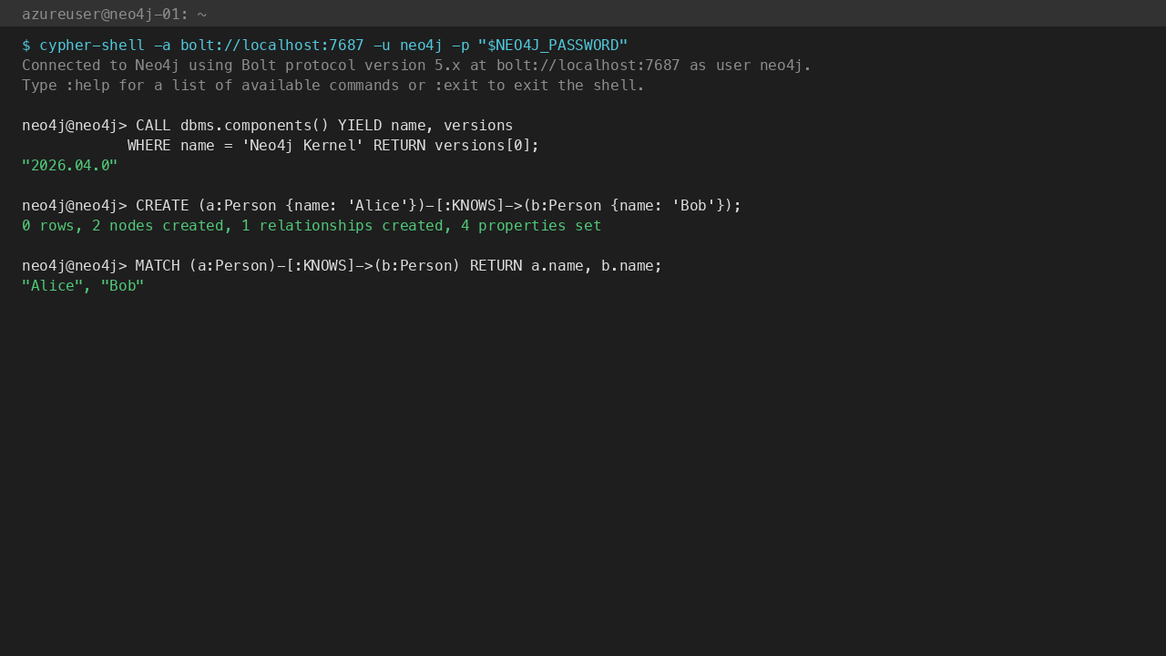 Cypher session showing Neo4j Kernel 2026.04.0, CREATE / MATCH / RETURN round-trip on a small Alice→KNOWS→Bob graph