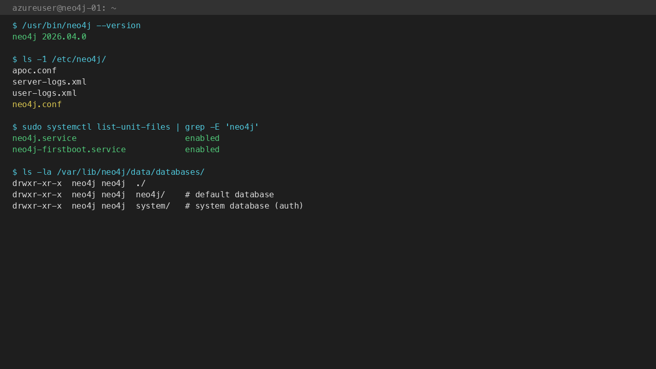 Neo4j components inventory: /usr/bin/neo4j 2026.04.0, /etc/neo4j/neo4j.conf, /var/lib/neo4j/data/databases/{neo4j,system}, neo4j + neo4j-firstboot systemd units
