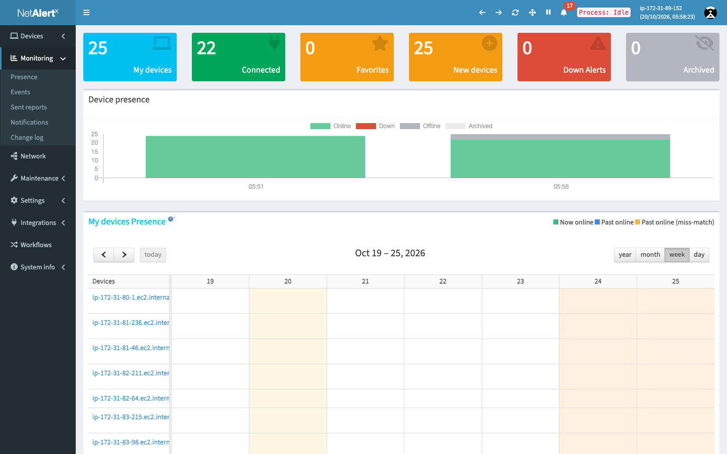 The presence view with a calendar row per device