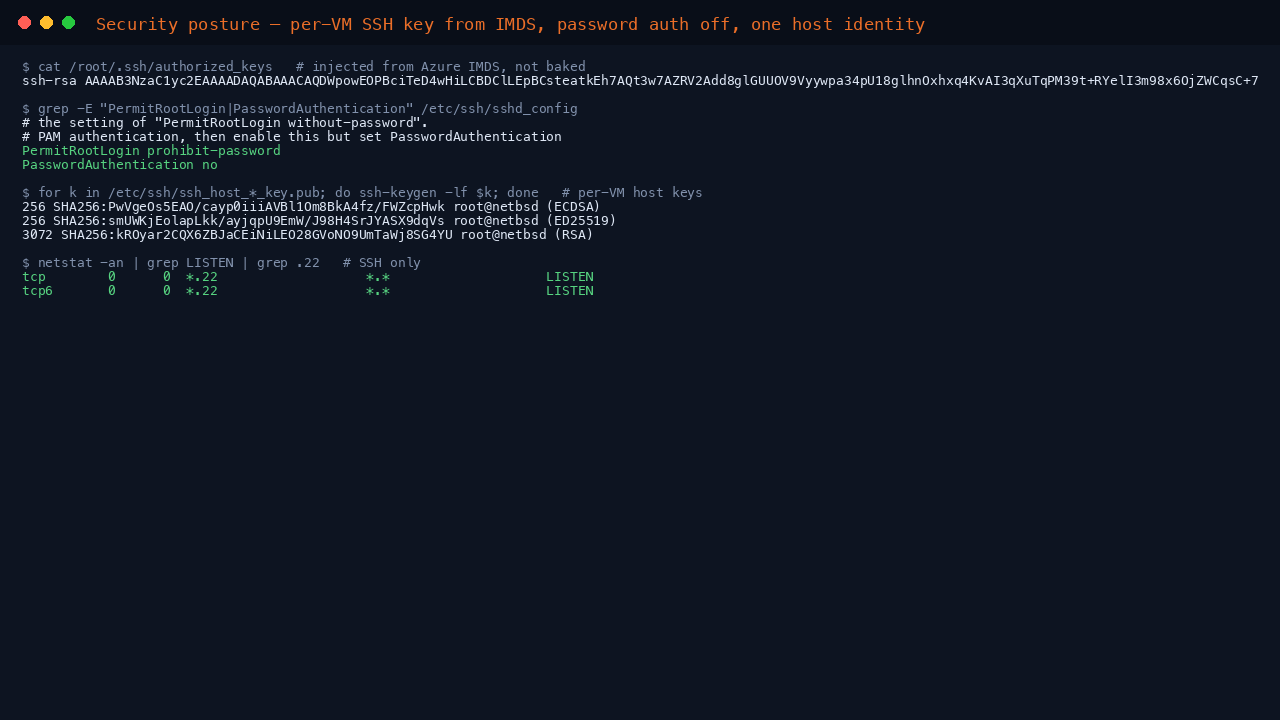 Security posture: IMDS-injected key, prohibit-password root, per-VM host keys, port 22 only