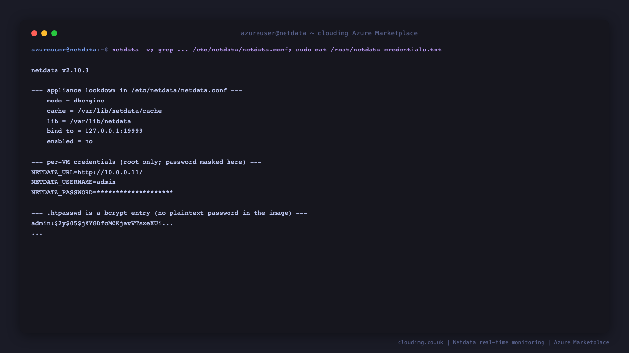The Netdata version, the appliance lockdown in netdata.conf binding the agent to loopback and relocating the database to the data disk, the per-VM credentials file with the generated admin password, and the bcrypt .htpasswd entry