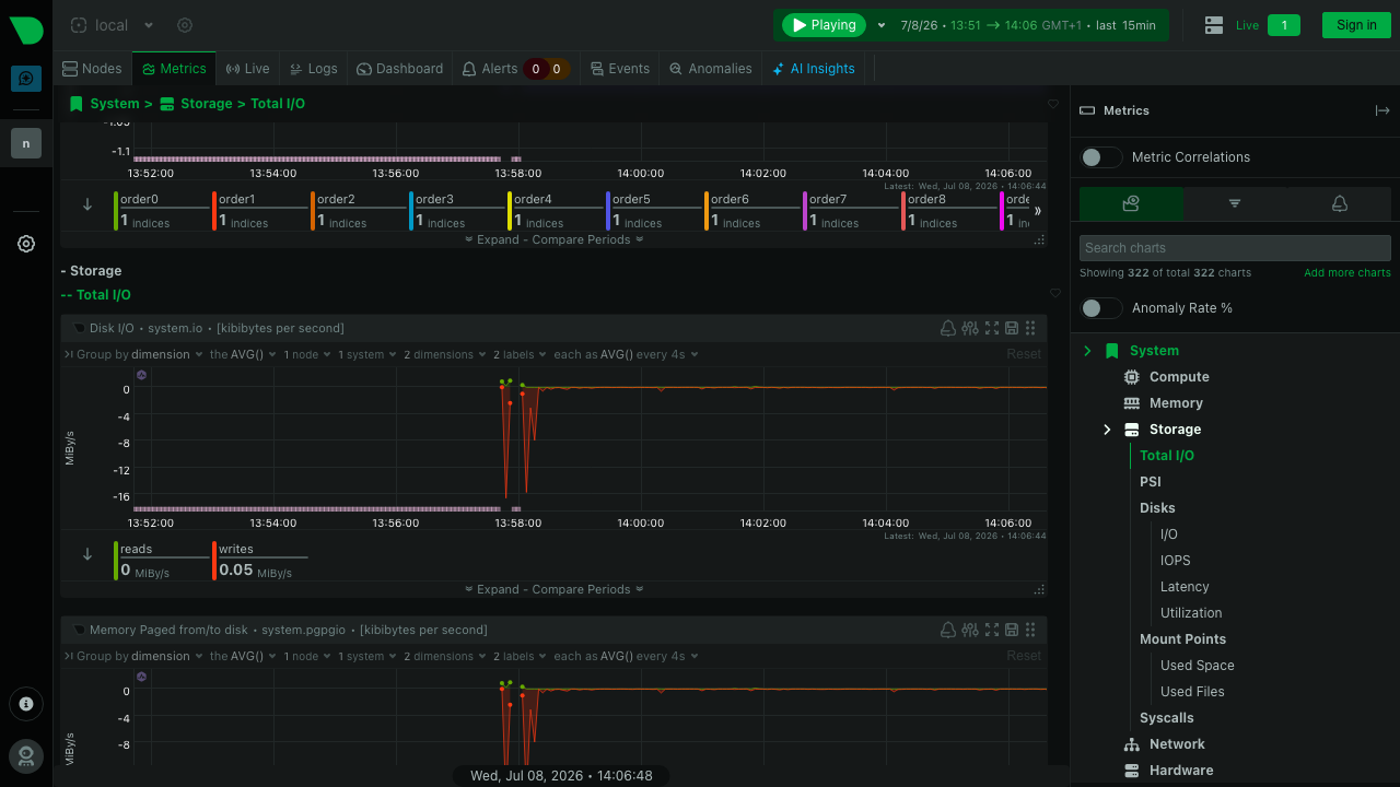 The Netdata Storage section showing total disk I/O throughput, per-disk read and write rates and the Disks menu with IOPS, latency and utilisation