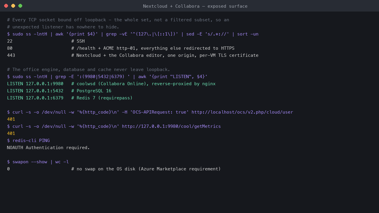 The only sockets bound off loopback are SSH, 80 and 443, with coolwsd, PostgreSQL and Redis on 127.0.0.1, and unauthenticated calls to the Nextcloud API, the Collabora metrics endpoint and Redis all refused