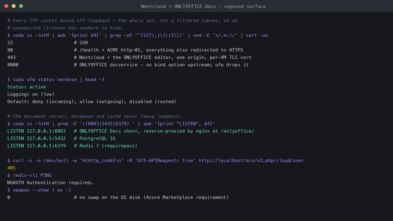 The only sockets bound off loopback are SSH, 80, 443 and the firewalled docservice port, with ONLYOFFICE Docs, PostgreSQL and Redis on 127.0.0.1, and unauthenticated calls to the Nextcloud API and Redis refused