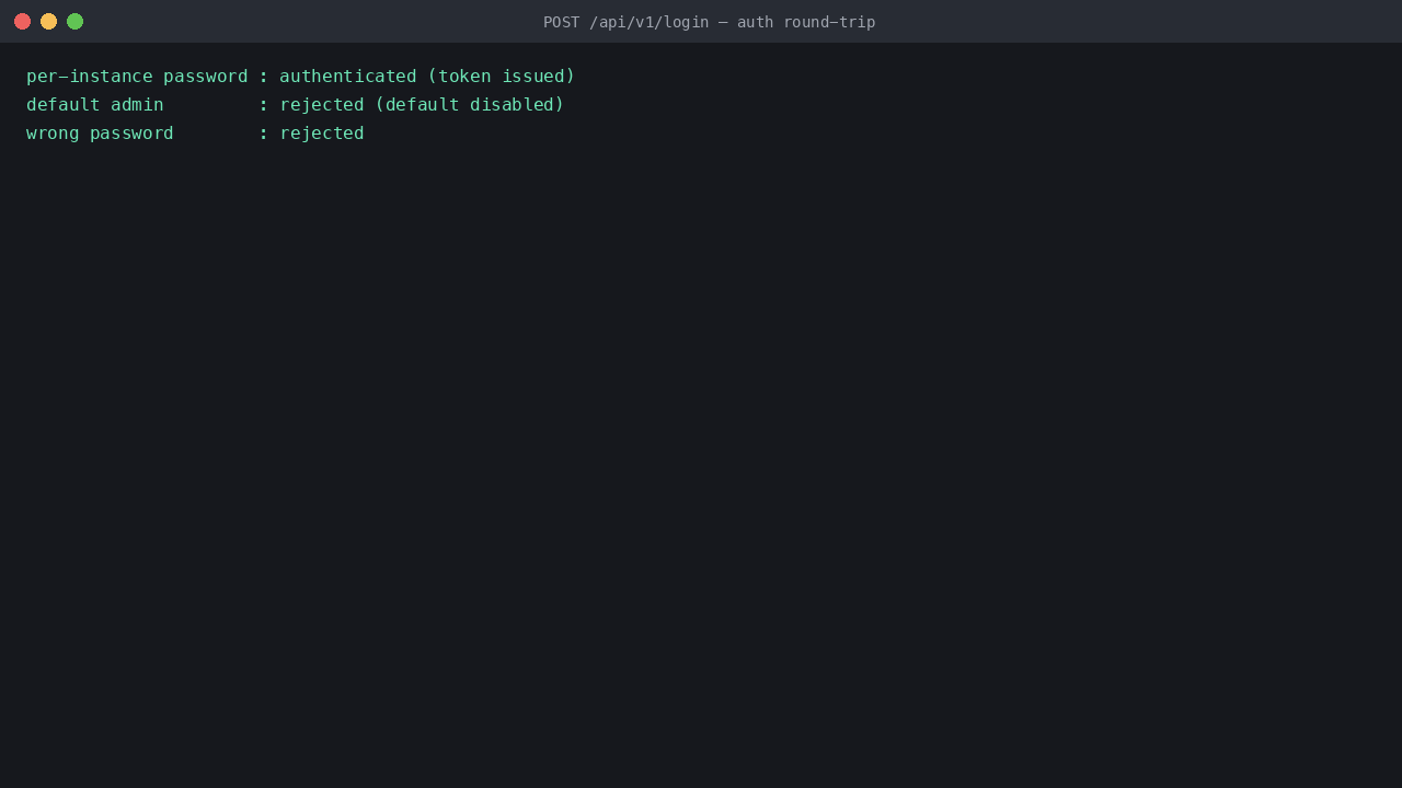 The native username and password login round-trip against POST /api/v1/login showing the per instance admin password authenticated with a token issued, the default admin/admin login rejected because it is disabled, and a wrong password rejected