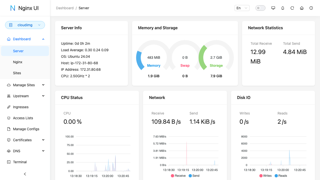 The Nginx UI dashboard over HTTPS showing the server's CPU, memory, disk and network and the nginx status