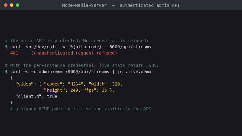 The admin API returning 401 unauthenticated and live JSON with the credential