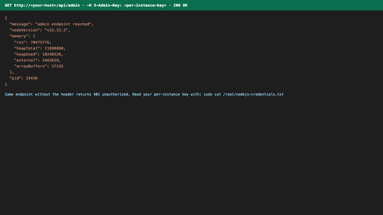 GET /api/admin authenticated response