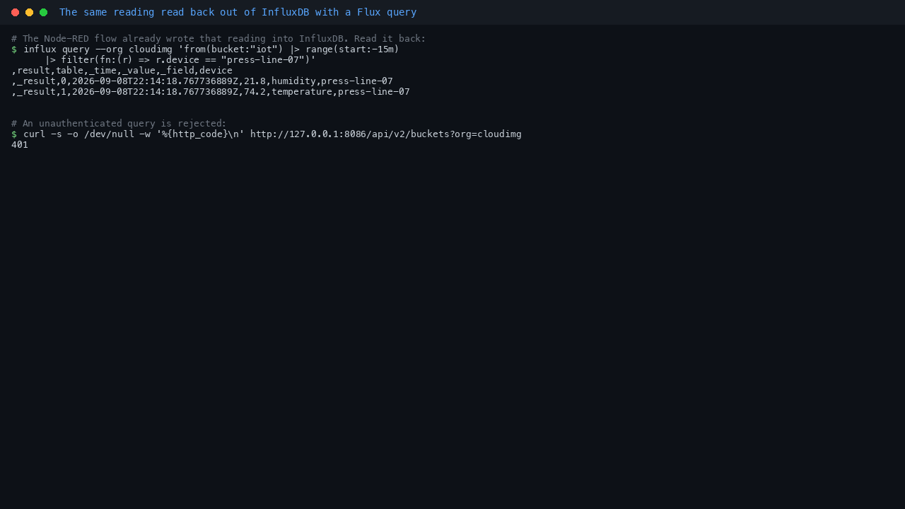 Terminal output showing a Flux query against the iot bucket returning the reading that was just published over MQTT, with separate rows for the humidity and temperature fields tagged with the device name, followed by an unauthenticated request to the same API being rejected with HTTP 401