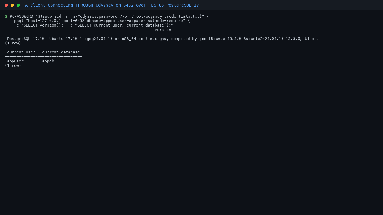 Terminal showing a psql client connecting through Odyssey on port 6432 with sslmode require, returning the PostgreSQL 17.10 server version banner by way of the pooler and a row confirming the session is appuser on database appdb, proving the pooled TLS connection reaches PostgreSQL