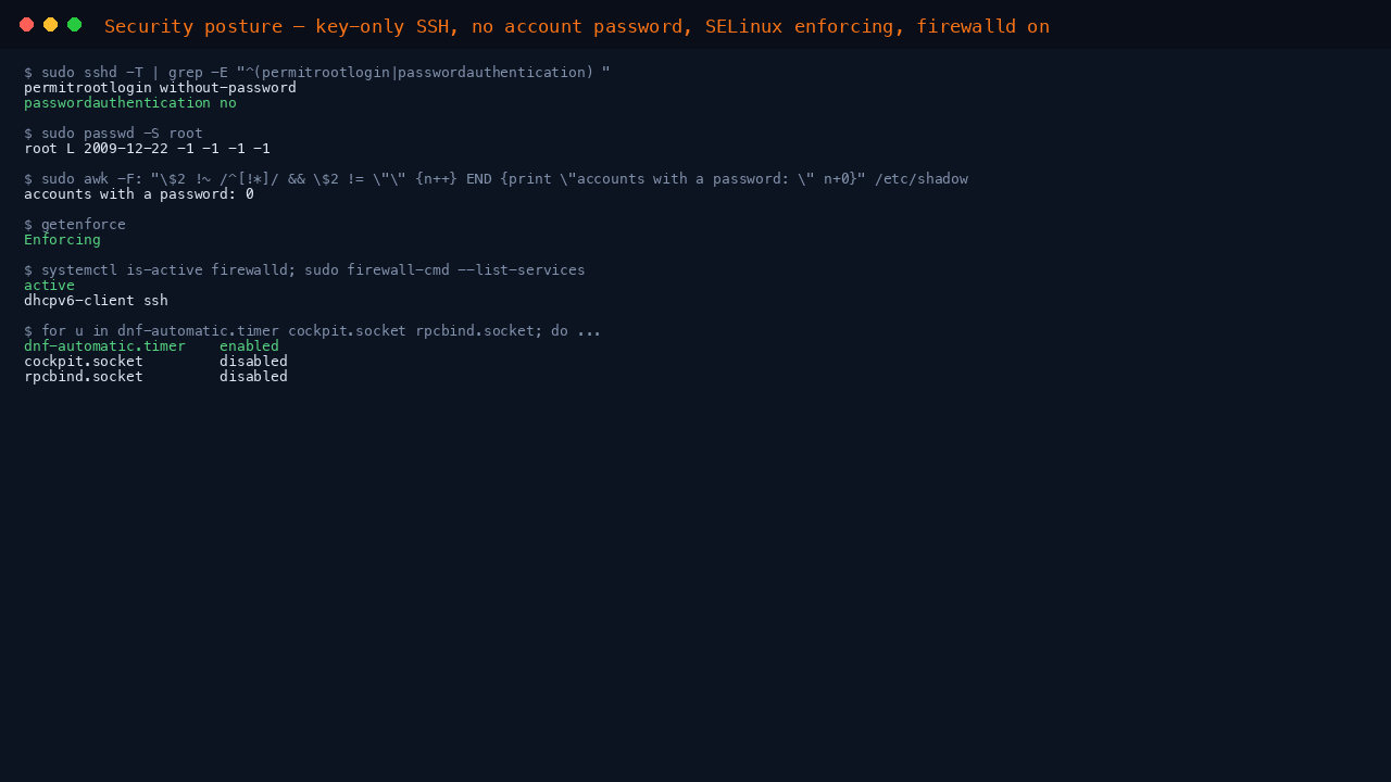 The terminal shows SELinux reported Enforcing, the effective sshd policy with password authentication off and root login prohibited, the root account locked, zero accounts carrying a password, firewalld active, and the services this image ships switched off