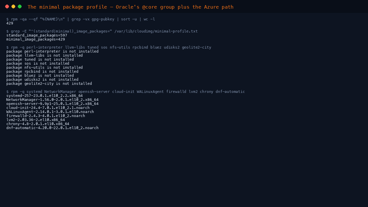 The terminal shows the installed package count of 429, the package profile file recording 597 packages in the standard image and 429 in the minimal image, rpm reporting perl-interpreter, llvm-libs, tuned, sos, nfs-utils, rpcbind, bluez, udisks2 and geolite2-city as not installed, and the systemd, NetworkManager, openssh-server, cloud-init, WALinuxAgent, firewalld, lvm2, chrony and dnf-automatic packages all present