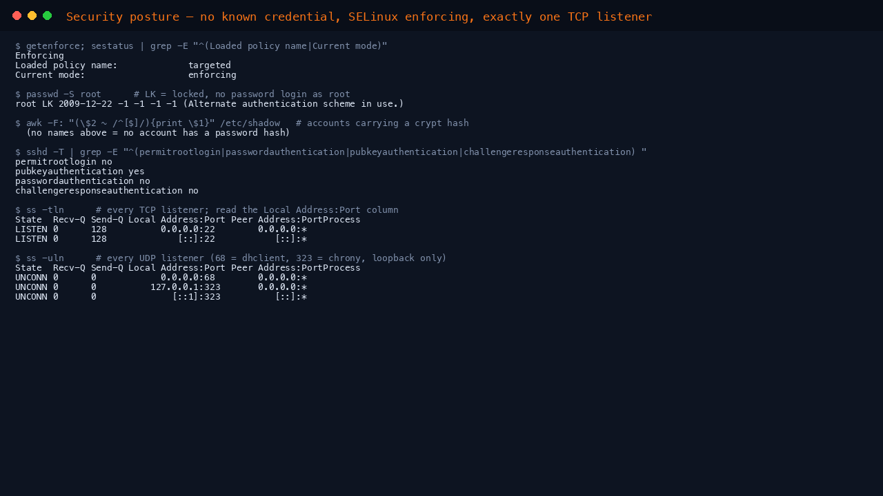 Terminal showing getenforce reporting Enforcing, passwd reporting root as LK meaning locked, the effective sshd policy reporting permitrootlogin no passwordauthentication no challengeresponseauthentication no and pubkeyauthentication yes, and ss reporting only port 22 listening on TCP with the DHCP client and chrony loopback socket on UDP