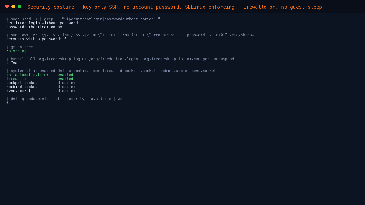 The terminal shows the effective sshd policy with password authentication off, zero accounts with a password, SELinux Enforcing, logind CanSuspend na, the dnf-automatic timer and firewalld enabled with cockpit, rpcbind and xvnc.socket disabled, and zero pending security advisories