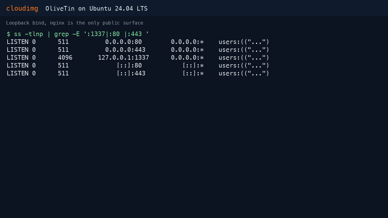 OliveTin listening on 127.0.0.1:1337 loopback only, with nginx listening on port 80 and port 443 as the only network facing surface