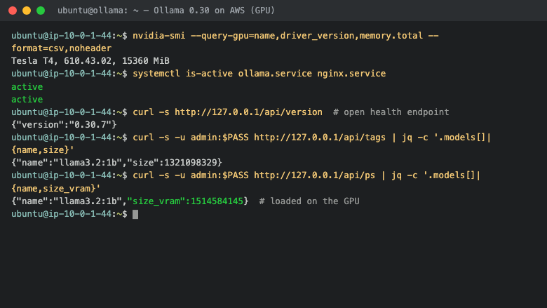Ollama running on the cloudimg GPU AMI - Tesla T4 detected, a model loaded on the GPU, services active and the API gated by basic auth