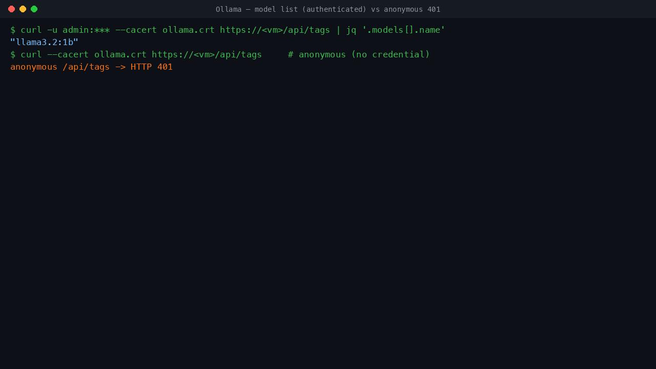 curl of /api/tags with the admin credential returns the pre-pulled llama3.2:1b model as JSON; an anonymous request to /api/tags returns HTTP 401 Unauthorized from nginx