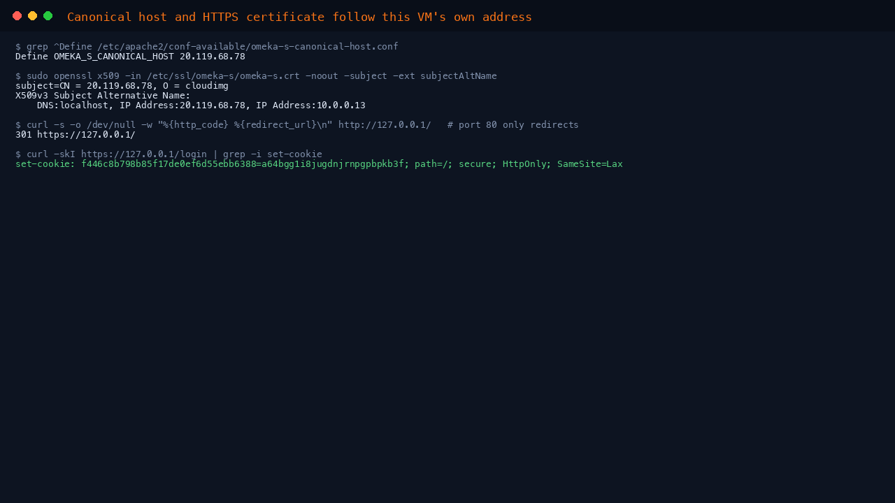 The canonical host, the HTTPS certificate, the port 80 redirect and the session cookie