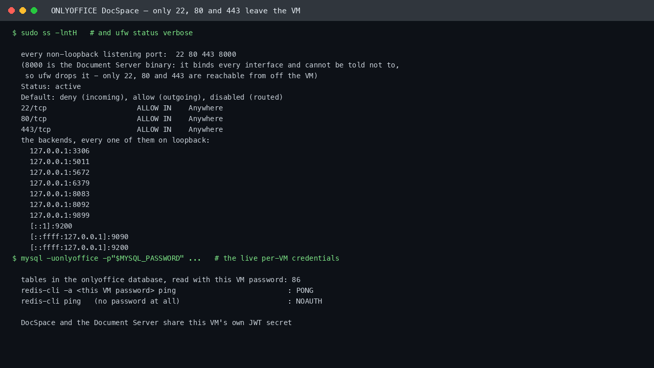 Loopback only backends, the live per VM database password accepted, Redis refusing an unauthenticated ping, and the Document Server JWT wired into DocSpace