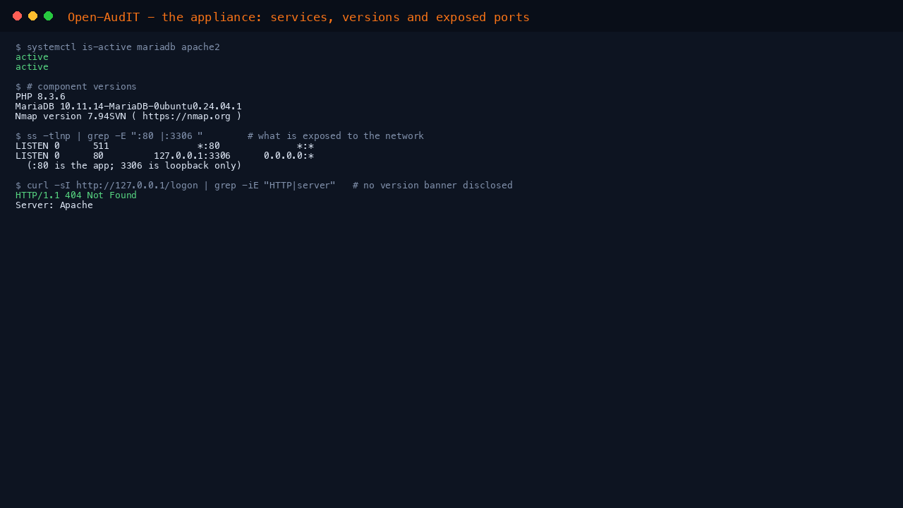 Both services report active, PHP 8.3 MariaDB and nmap report their versions, ss shows the application on port 80 while MariaDB is bound to 127.0.0.1 port 3306 only, and the response headers carry no version banner