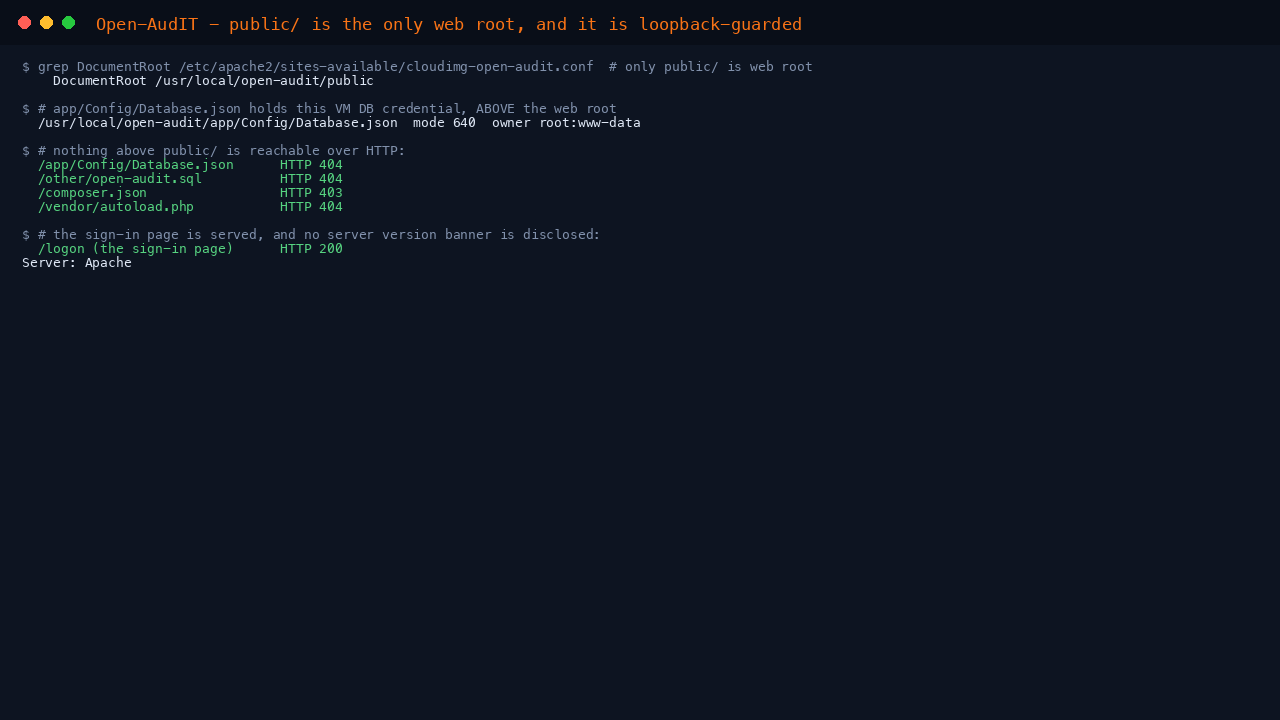 The Apache document root confirmed as the Open-AudIT public directory, and the database config, schema SQL, composer manifest and vendor autoloader all returning 403 or 404 over HTTP while the sign-in page returns 200