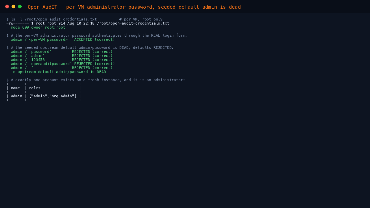 The credentials file listing proving mode 600 owned by root root, and the real login form accepting the per instance password while rejecting admin/password and a blank password