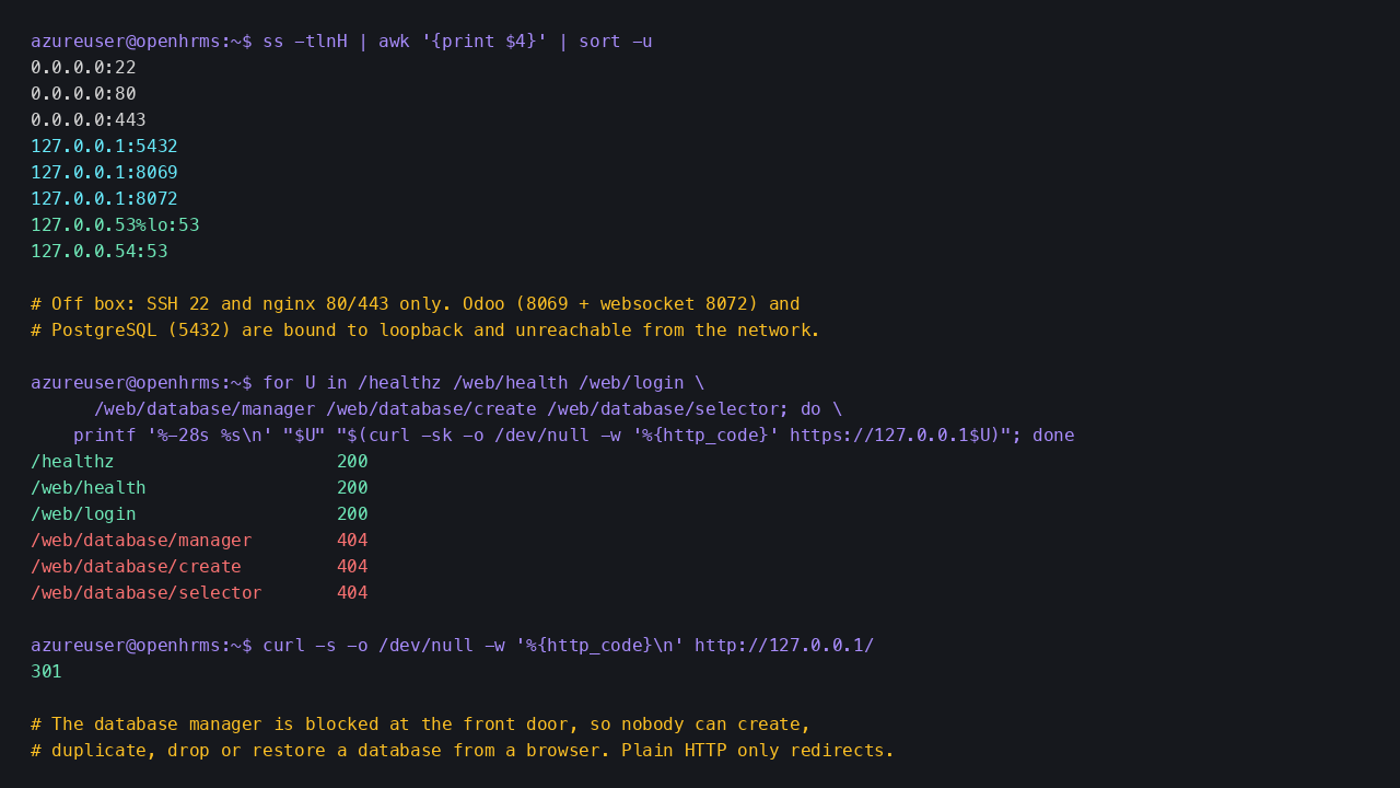 Off box listeners are SSH 22 and nginx 80 and 443 only, with Odoo and PostgreSQL on loopback, the health endpoints returning 200, every database manager path returning 404 and plain HTTP returning 301
