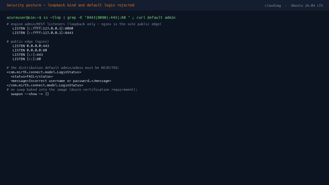 The engine listening only on loopback with nginx as the public edge, the default admin login returning FAIL, and no swap configured