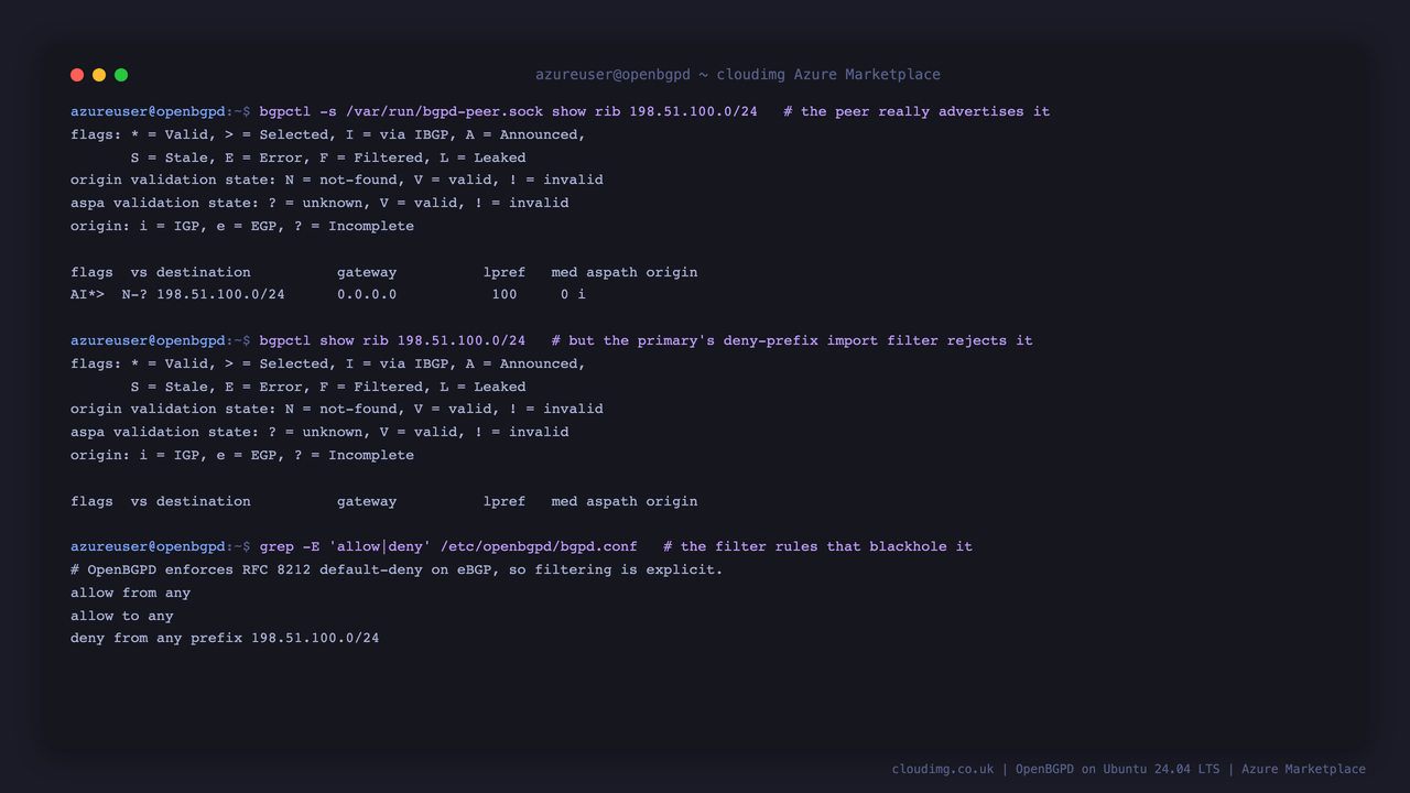 The peer advertising 198.51.100.0/24, the primary's RIB with no such route, and the deny-prefix filter rule
