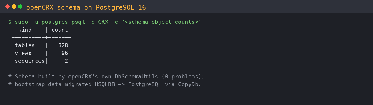 openCRX schema built on PostgreSQL 16
