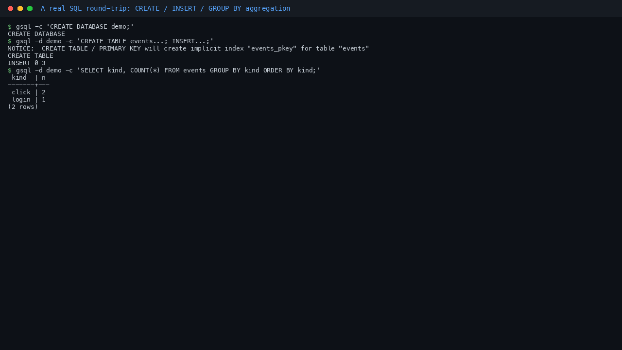 A real SQL round-trip with a GROUP BY aggregation