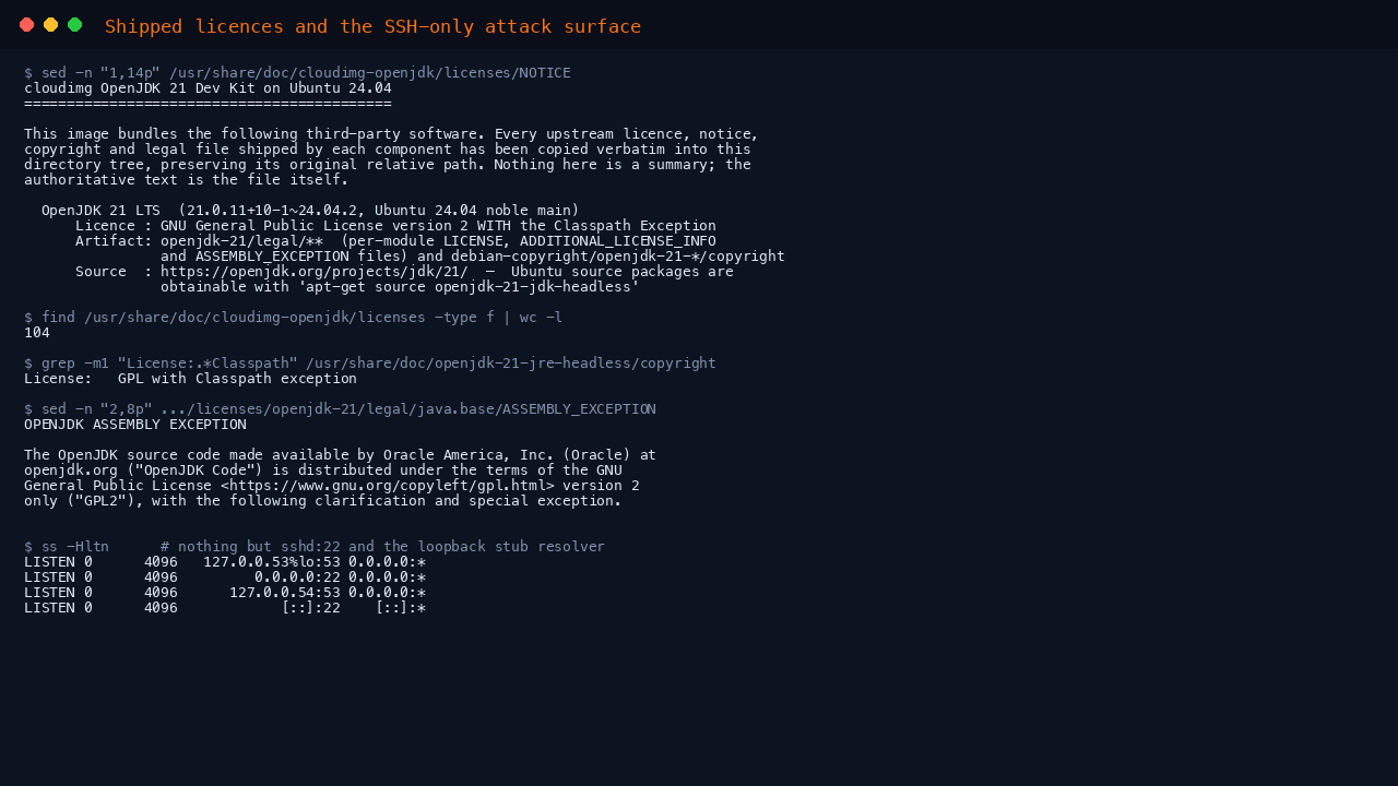 Terminal showing the shipped notice file naming OpenJDK 21 LTS as GNU General Public License version 2 with the Classpath Exception and pointing at the legal tree and Debian copyright artifacts, a count of 104 licence files in the image, the Ubuntu copyright file's own declaration of GPL with Classpath exception, the opening paragraphs of the OpenJDK assembly exception stating that the code is distributed under GPL2 with a special exception, and ss confirming the only listening sockets are SSH on port 22 and the loopback DNS stub resolver