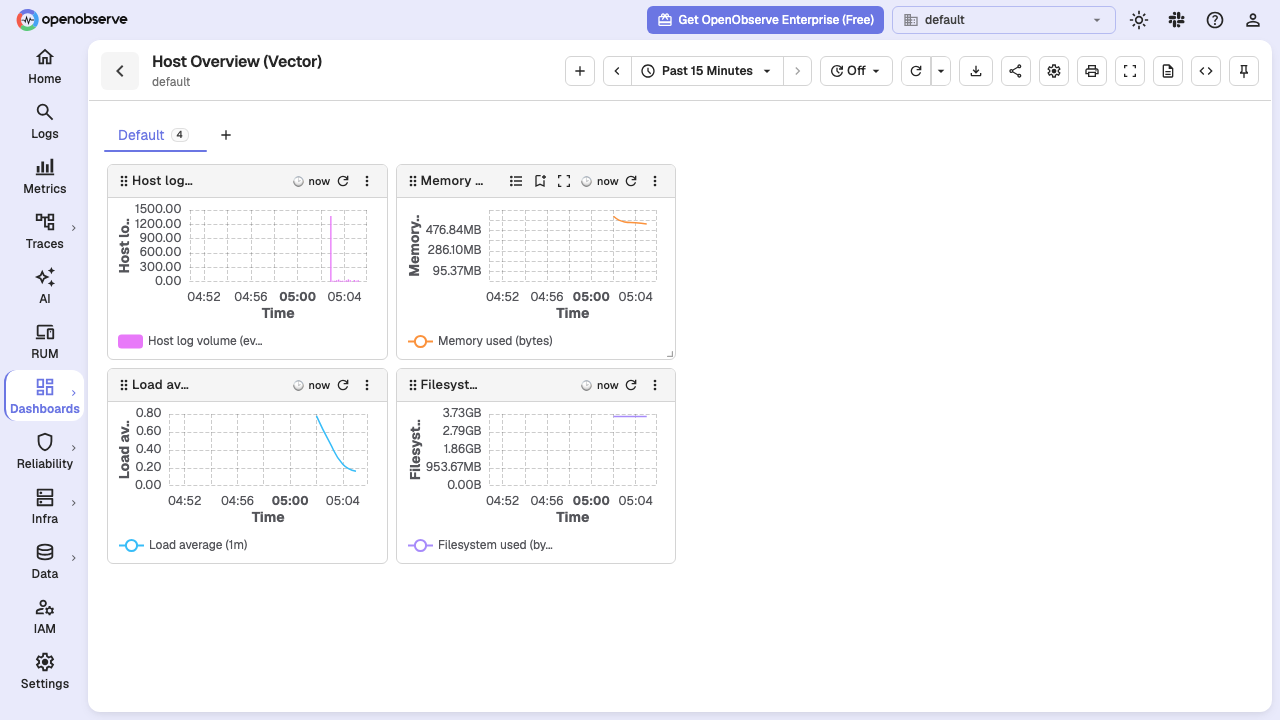 The Host Overview (Vector) dashboard