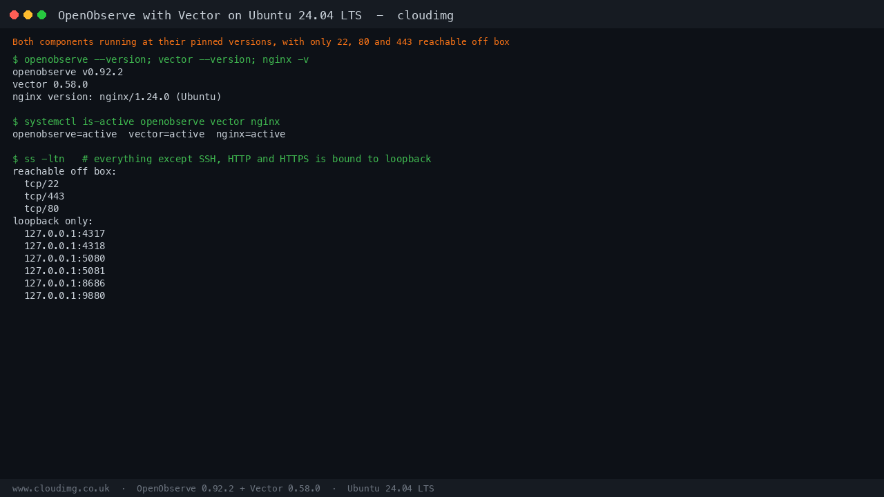 Terminal output showing openobserve v0.92.2, vector 0.58.0 and nginx 1.24.0 installed, all three services reporting active, the only off box TCP listeners being ports 22, 80 and 443, and the six loopback only listeners for the OpenObserve HTTP and gRPC ports, the Vector management API and the Vector HTTP and OTLP ingest sources