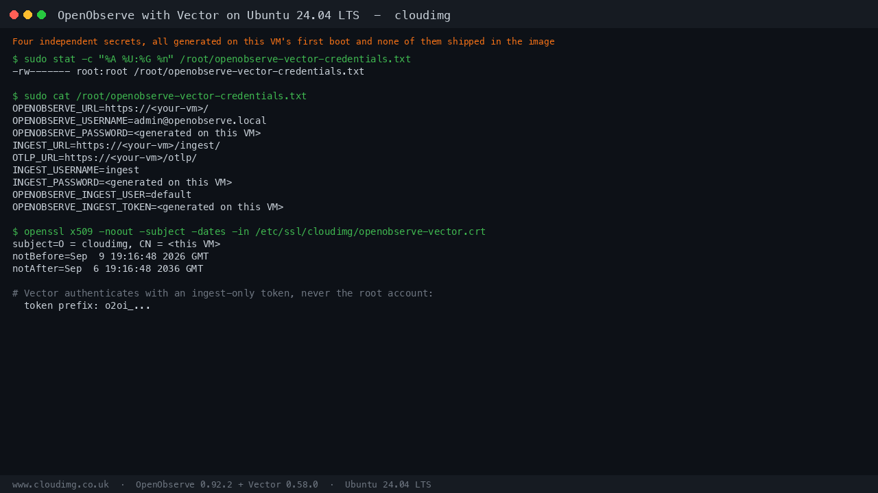 Terminal output showing the credentials file is mode 0600 owned by root, its contents listing the OpenObserve URL and username with the password redacted, the ingest and OTLP URLs with the ingest username and redacted password, and the redacted OpenObserve ingest token, followed by the per VM TLS certificate subject and validity dates and the o2oi token prefix confirming Vector uses an ingest only token
