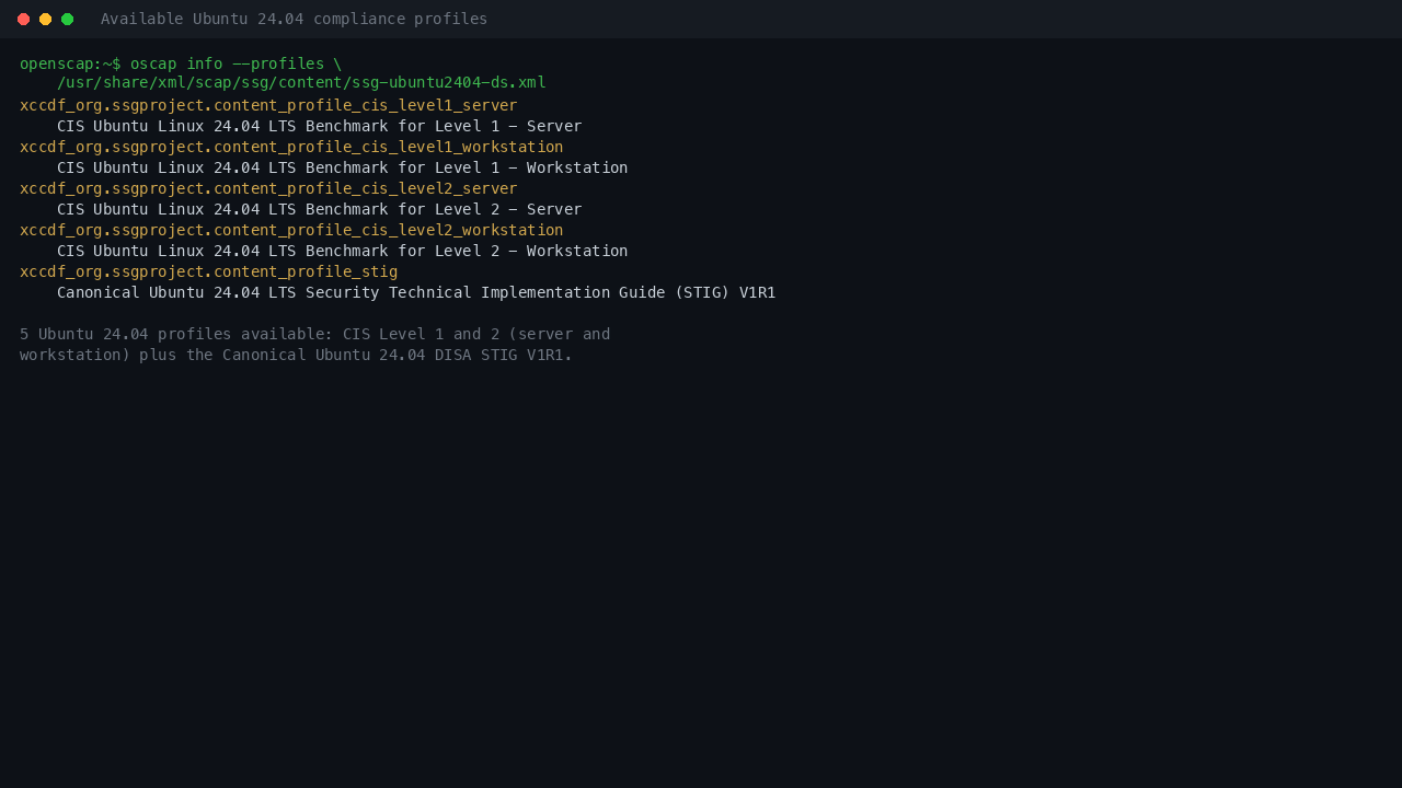 The five Ubuntu 24.04 compliance profiles available from the installed SCAP Security Guide content
