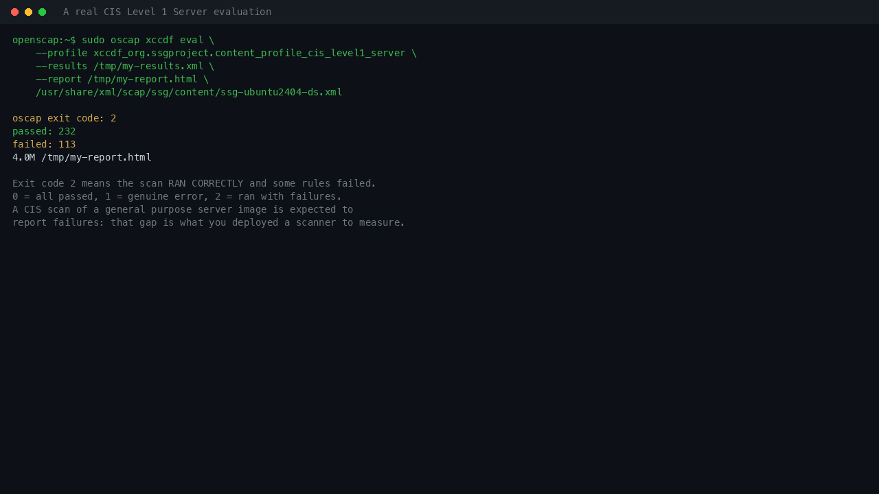 A real OpenSCAP evaluation against the CIS Level 1 Server profile, showing exit code 2 and real pass and fail rule counts