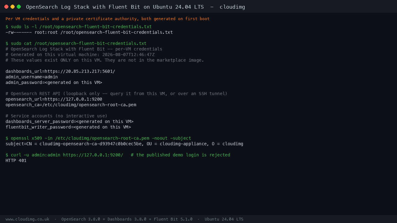 The credentials file is root only, the certificate authority is unique to this machine, and the published admin password is rejected with HTTP 401