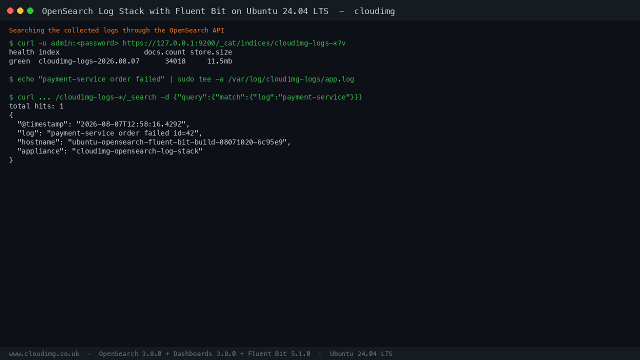 Listing the daily log indices and searching them through the OpenSearch REST API