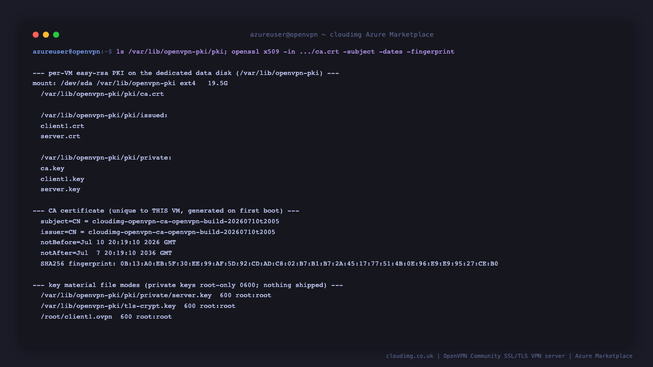 The per instance easy-rsa PKI on the dedicated data disk mounted at /var/lib/openvpn-pki, the certificate authority listing with the ca.crt, issued and private directories, the CA certificate subject issuer validity dates and SHA256 fingerprint showing it was generated for this VM on first boot, and the key material file modes showing the server key and tls-crypt key are 0600 root only and nothing was shipped in the image