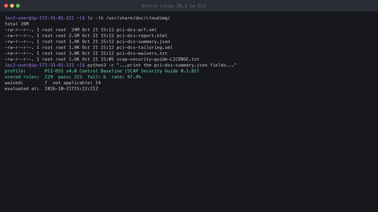 Terminal output showing the shipped compliance files in /usr/share/doc/cloudimg and the summary: PCI-DSS v4.0 Control Baseline profile, 229 scored rules, 223 pass, 6 fail, a 97.4 percent pass rate and 7 waived rules